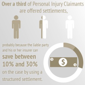 What it Means When You Sell Your Structured Settlement item-thumbnail